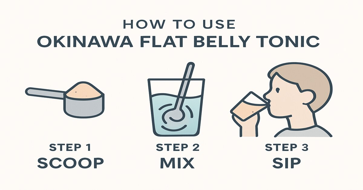 Step-by-step infographic showing how to use Okinawa Flat Belly Tonic with icons for scoop, mix, and sip.