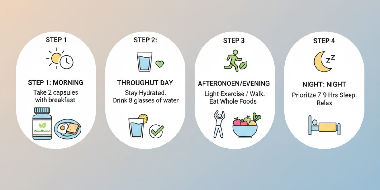 Step-by-step illustration showing how to take MenoRescue daily, with the recommended dosage of two capsules with a meal. Step-by-step illustration showing how to take MenoRescue daily, with the recommended dosage of two capsules with a meal.